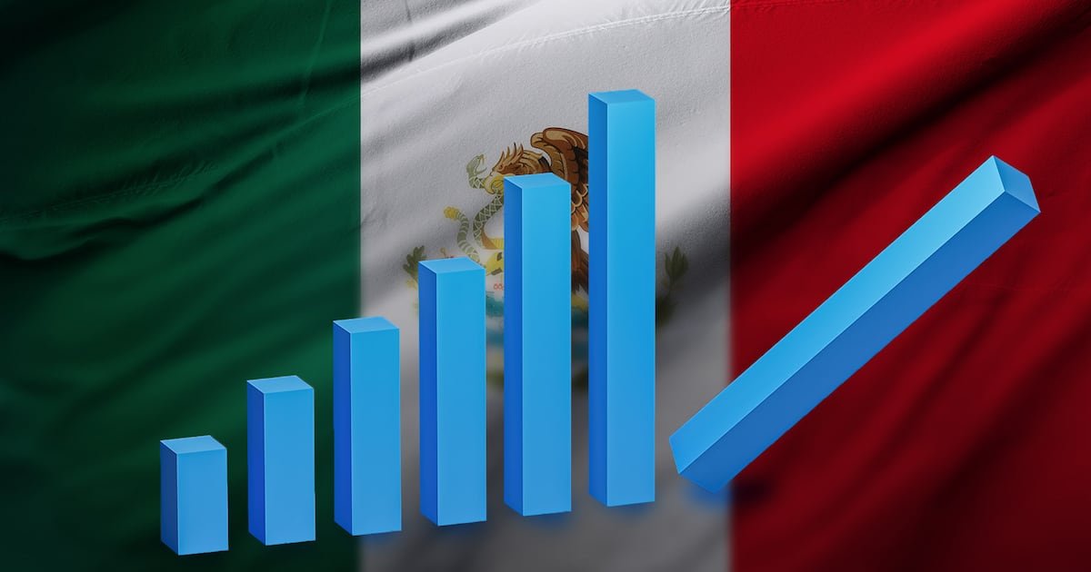 Con M de Mal y de Malas: Pib de México Crecio 0.5% EN 2024, Menos de Lo Estimado