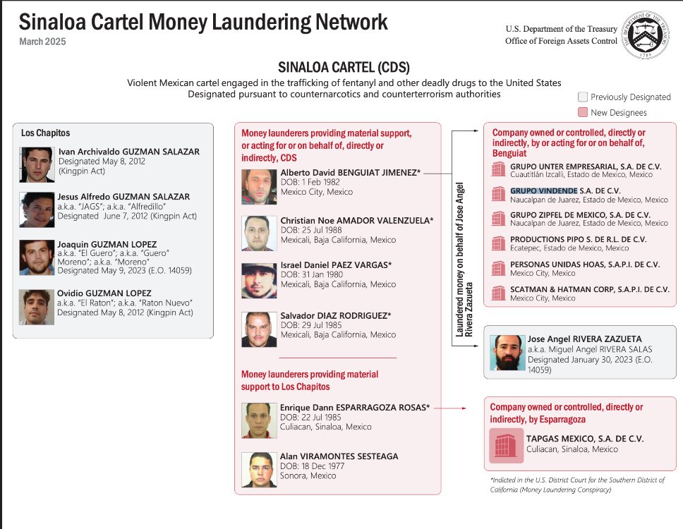 Sanciona Estados Unidos A 6 mexicanos por Lavado de Dinero para ‘Terroristas’ del Cártel de Sinaloa