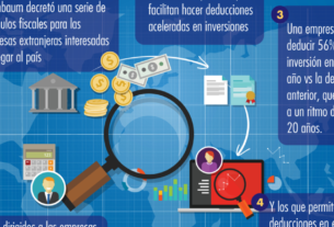 Estímulos fiscales, Oportunidad para inversiones adicionales en México