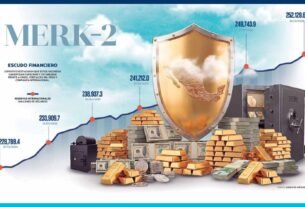 Reservas cierran 2025 en récord