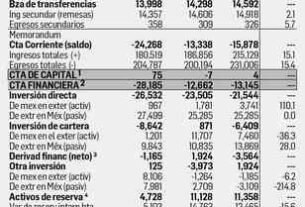 David Márquez Ayala: Reporte económico